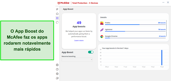 Captura de tela mostrando otimizações de aplicativos usando o App Boost da McAfee