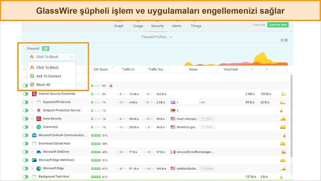 GlassWire Güvenlik sekmesinin ekran görüntüsü