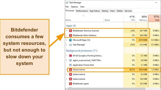 Screenshot of Bitdefender CPU utilization