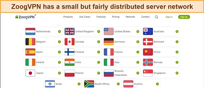 Screenshot of ZoogVPN's server page