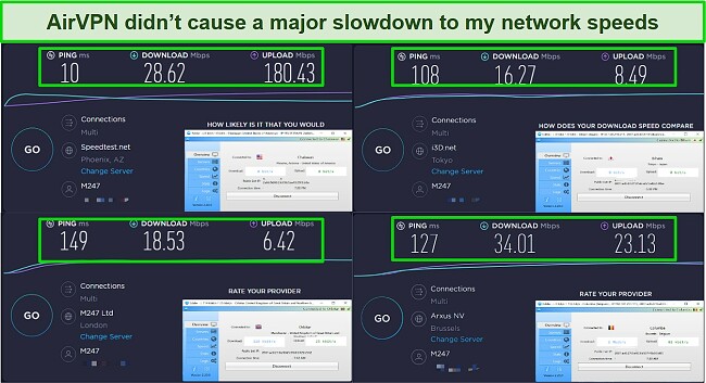 Screenshot of speed test results while using AirVPN