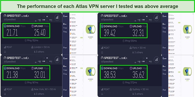 Screenshot of speed test results while connected to Atlas VPN