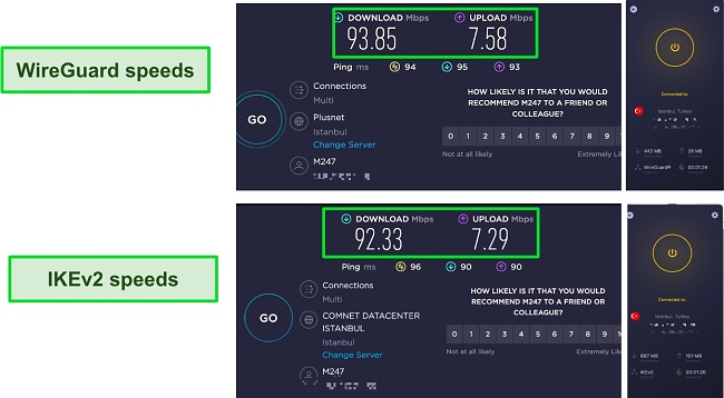 Screenshot of CyberGhost speed tests while connected to WireGuard and IKEv2.