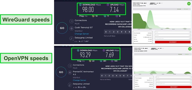 Screenshot of IPVanish speed tests while connected to WireGuard and OpenVPN.