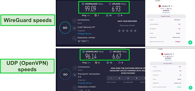 Screenshot of PureVPN speed tests while connected to WireGuard and IKEv2.