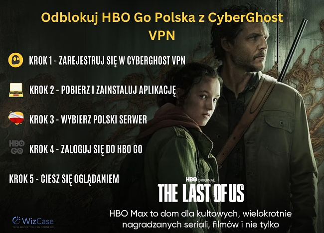 Infografika przedstawiająca 5 kroków, jak odblokować HBO Go Polska za pomocą CyberGhost VPN.