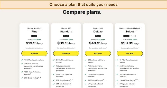 Screenshot of Norton's available price plans