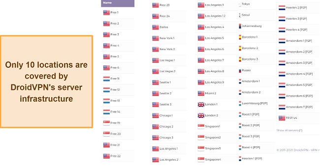 Screenshot of some DroidVPN's server locations