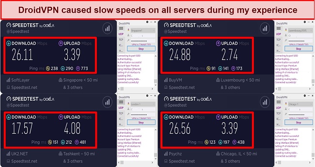 Screenshot of speed test results while connected to DroidVPN