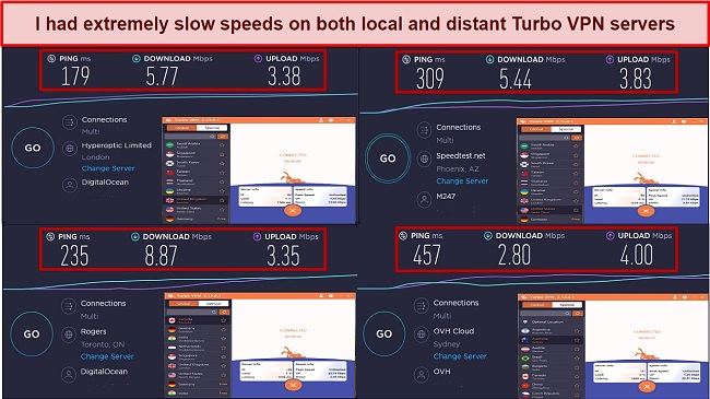 Screenshot of speed test results while using Turbo VPN