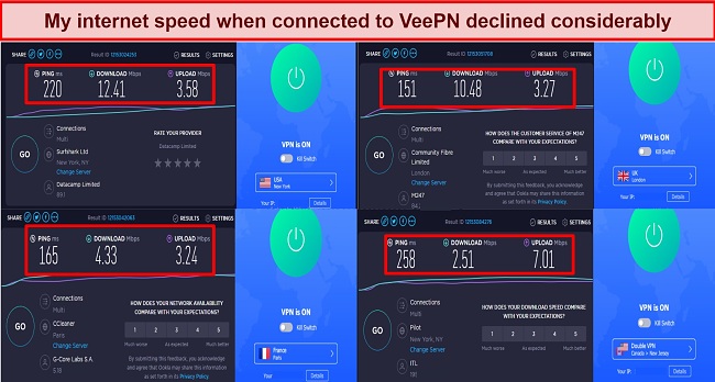 Screenshot of speed test results while using VeePN servers