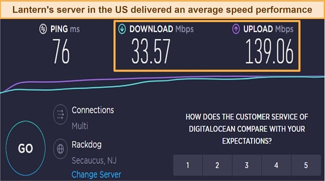 Screenshot of speed test results while using Lantern VPN