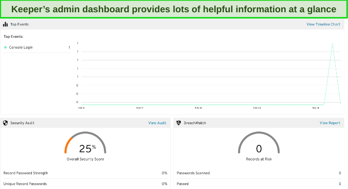 Screenshot of Keeper's admin dashboard