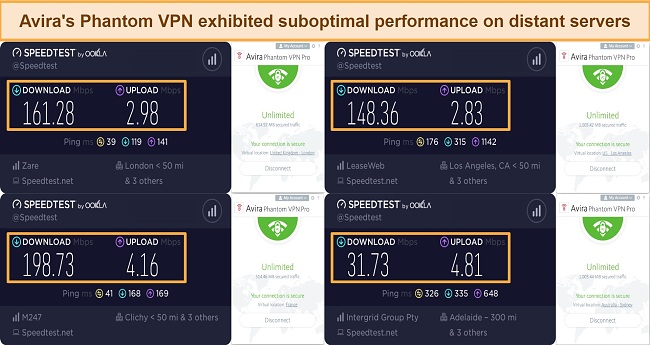Screenshot of my speed test result while connected to Avira Phantom servers in the UK, US, France, and AUstralia