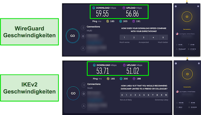 Ergebnisse der WireGuard- und IKEv2-CyberGhost-Geschwindigkeitstests