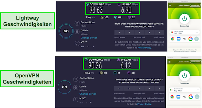 Lihgtway vs. OpenVPN ExpressVPN-Geschwindigkeitstestergebnisse