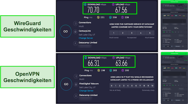 Ergebnisse der WireGuard- und OpenVPN-CyberGhost-Geschwindigkeitstests