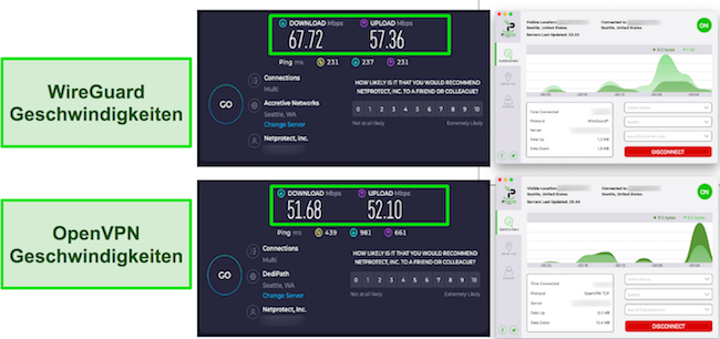 WireGuard vs. OpenVPN IPVanish-Geschwindigkeitstestergebnisse