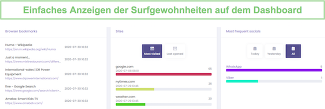 Surfgewohnheiten im Hoverwatch-Dashboard