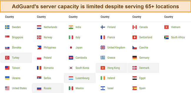 Screenshot of server locations available on AdGuard VPN