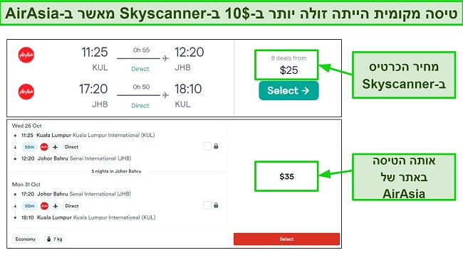 אותו הכרטיס היה זול יותר ב-Skyscanner לעומת באתר האינטרנט של חברת הלואו-קוסט