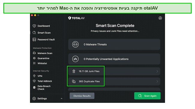 Smart Scan של TotalAV זיהתה יותר מ-16GB קבצי זבל ו-365 קבצים כפולים ב-Mac שלי