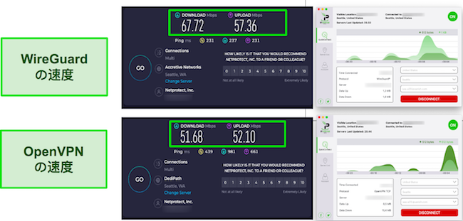 WireGuard と OpenVPN IPVanish の速度テストの結果
