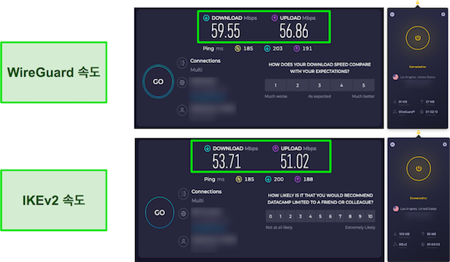 WireGuard 대 IKEv2 CyberGhost 속도 테스트 결과