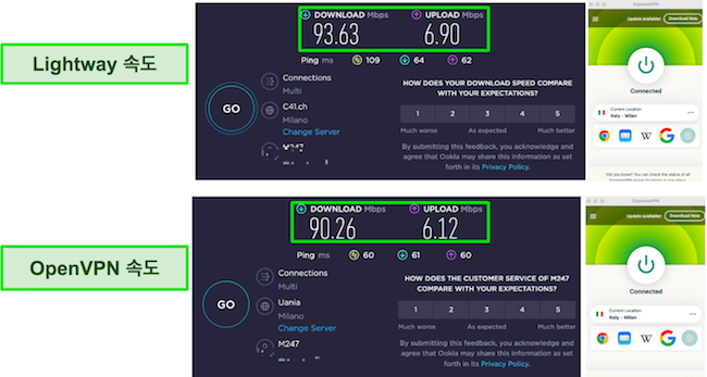 Lihgtway 대 OpenVPN ExpressVPN 속도 테스트 결과