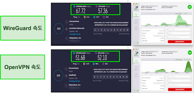 WireGuard vs OpenVPN IPVanish 속도 테스트 결과