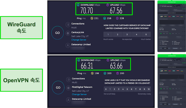 WireGuard 대 OpenVPN CyberGhost 속도 테스트 결과