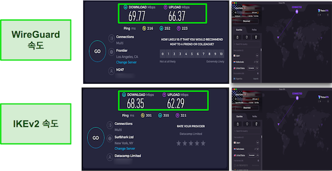 WireGuard 대 IKEV2 ProtonVPN 속도 테스트 결과