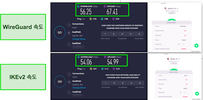 WireGuard vs IKEv2 PureVPN 속도 테스트 결과