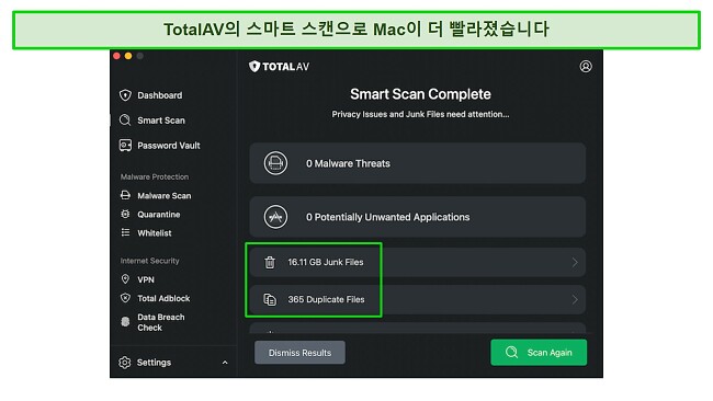 TotalAV의 스마트 스캔으로 맥에서 16GB의 정크 파일과 365개의 중복 파일을 탐지할 수 있었습니다