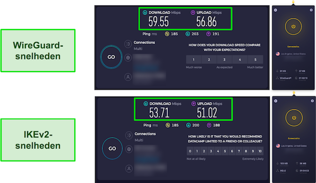 WireGuard versus IKEv2 CyberGhost snelheidstestresultaten