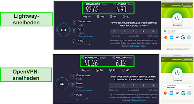 Resultaten Lihgtway vs OpenVPN ExpressVPN-snelheidstests