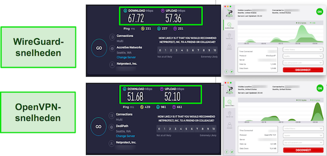 WireGuard versus OpenVPN IPVanish Snelheidstestresultaten