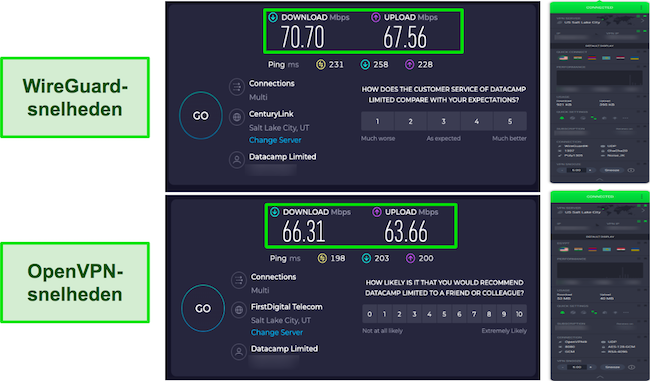 Resultaten WireGuard vs OpenVPN CyberGhost-snelheidstests