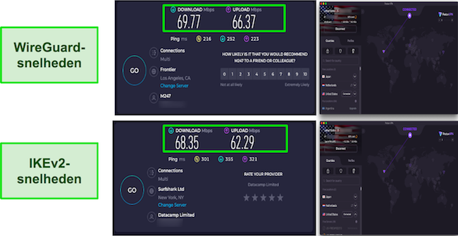 WireGuard versus IKEV2 ProtonVPN Snelheidstestresultaten