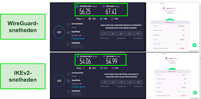 WireGuard versus IKEv2 PureVPN Snelheidstestresultaten