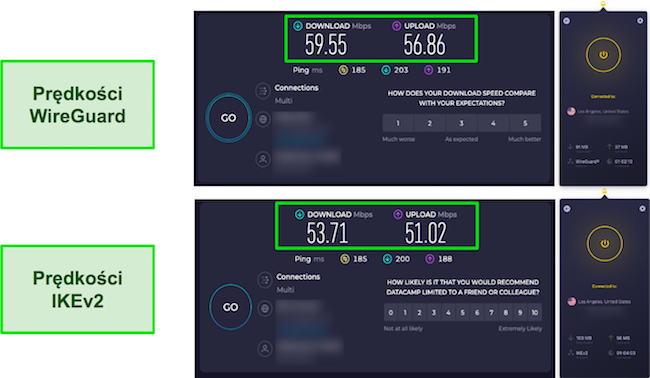 Wyniki testów prędkości WireGuard i IKEv2 CyberGhost