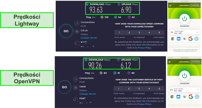 Wyniki testów prędkości Lihgtway vs OpenVPN ExpressVPN