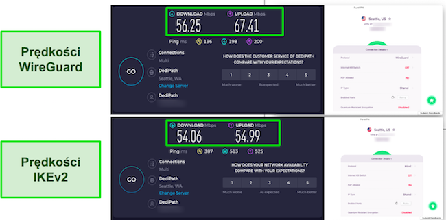 Wyniki testów prędkości WireGuard vs IKEv2 PureVPN