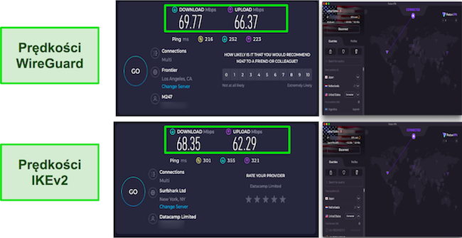 Wyniki testów prędkości WireGuard vs IKEV2 ProtonVPN