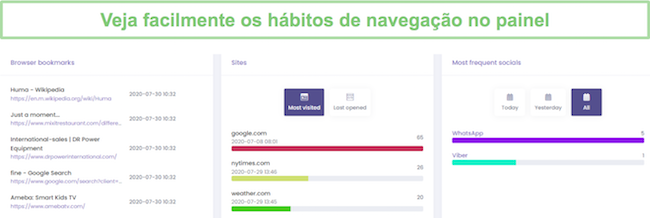 H&aacute;bitos de navega&ccedil;&atilde;o no painel Hoverwatch