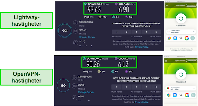 Lihgtway vs OpenVPN ExpressVPN hastighetstester resultat