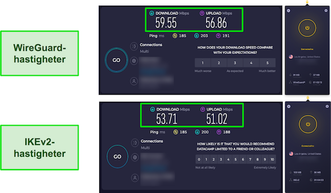 WireGuard vs IKEv2 CyberGhost hastighetstester resultat