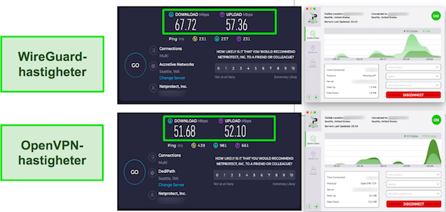 WireGuard vs OpenVPN IPVanish hastighetstestresultat