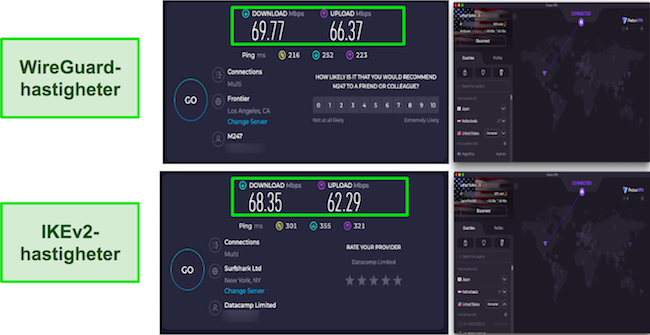 WireGuard vs IKEV2 ProtonVPN hastighetstester resultat