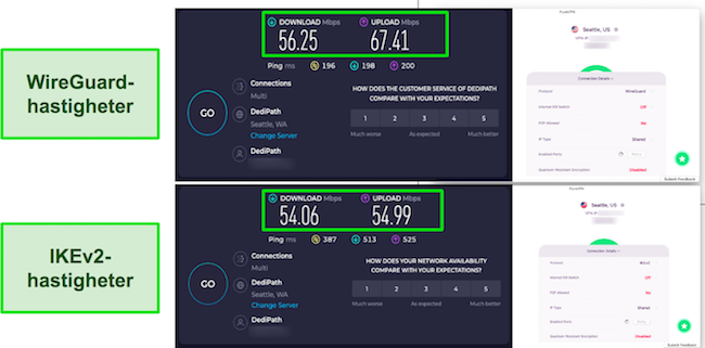 WireGuard vs IKEv2 PureVPN hastighetstester resultat